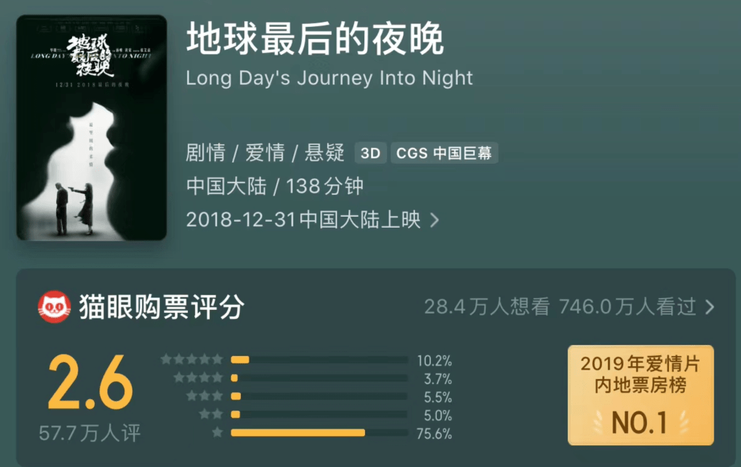 电影|他赚麻了，我看吐了