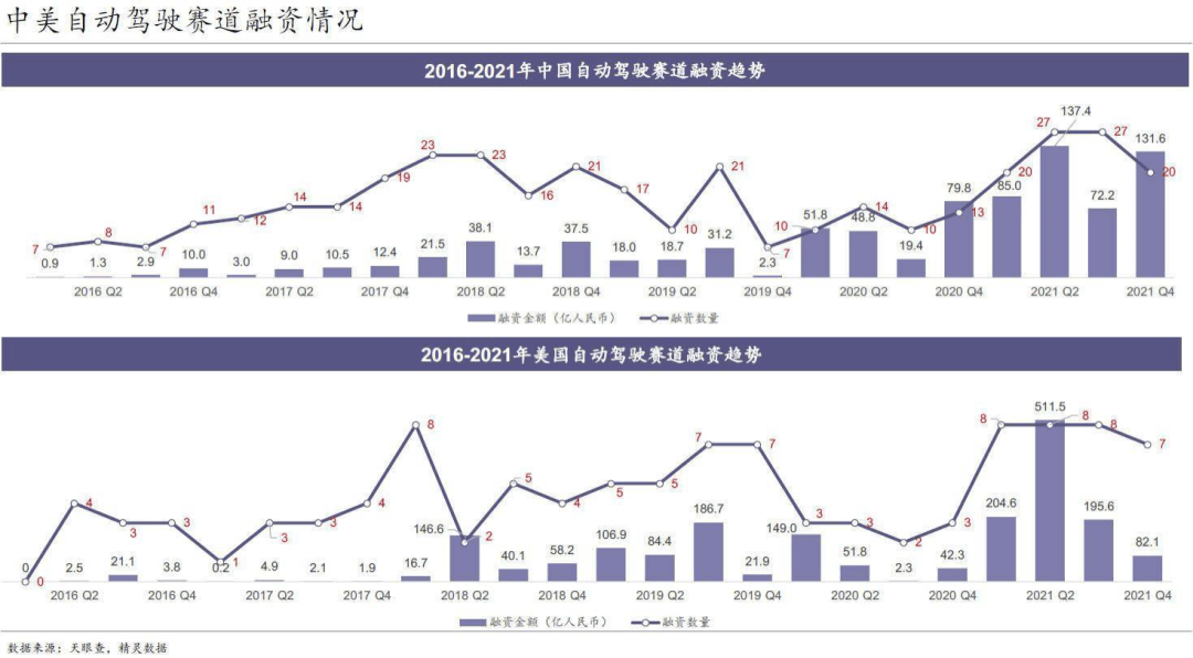 数据|借力算法，海天瑞声驾驭自动驾驶“新引擎”