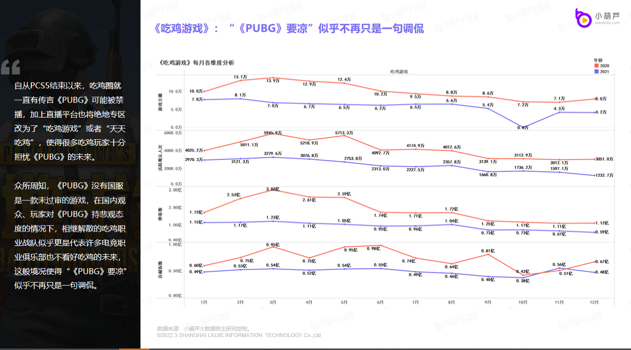 未来|小葫芦年度游戏榜单出炉，直观展现玩家口味变化