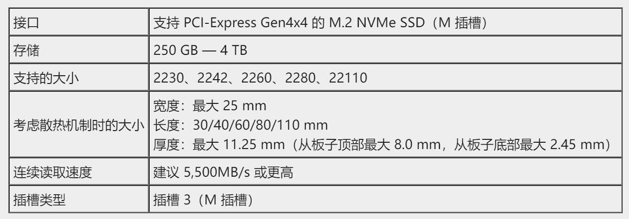 原創瞭解ps5從這裡開始有哪些實用周邊如何存儲加裝m2固態硬盤