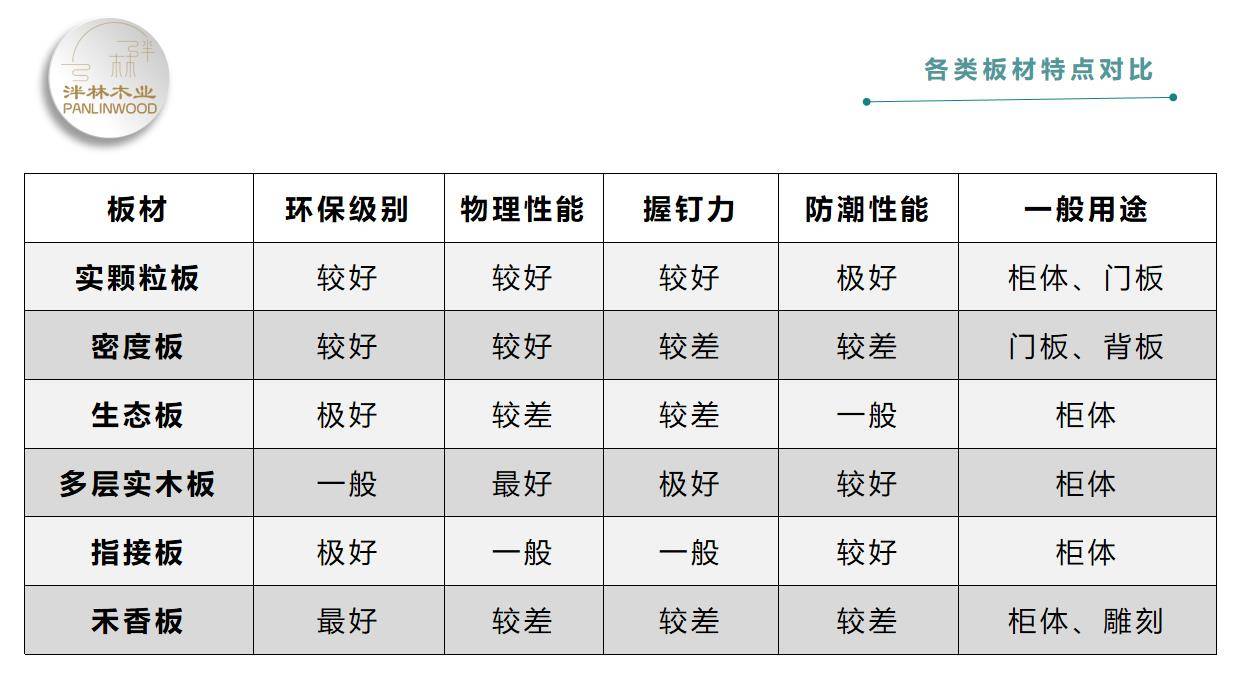全网最全板材对比图家居人必备