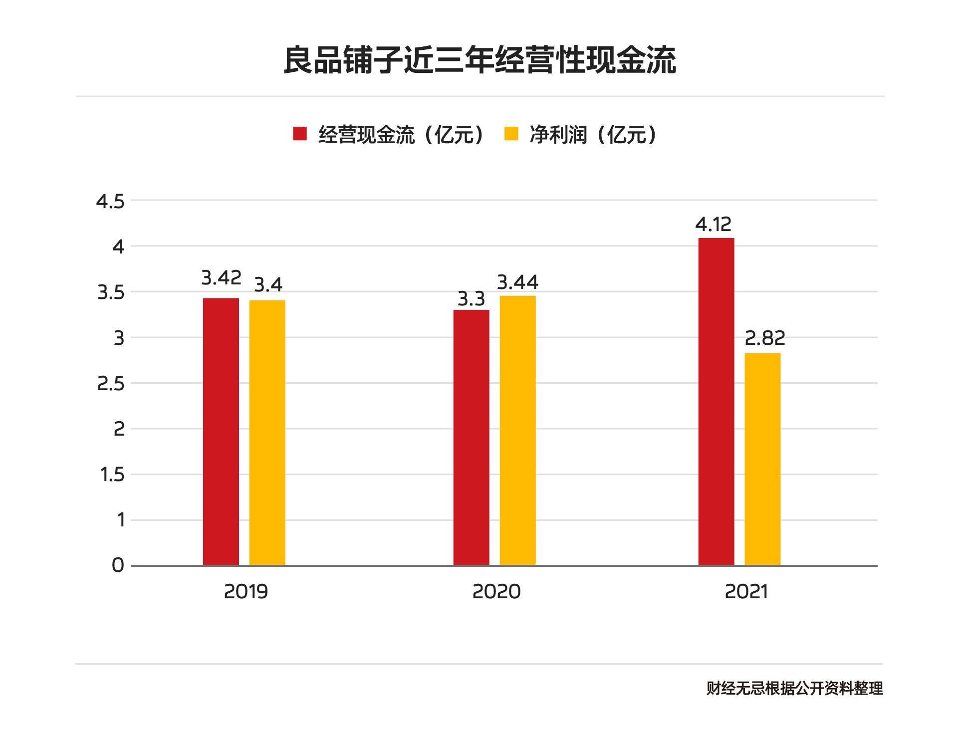 企业|行业短暂“寒冬”,我们从良品铺子身上看到“稳”字诀