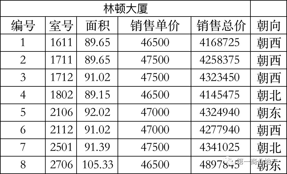 上海静安区林顿大厦售楼处电话林顿大厦售楼中心官网图文解析