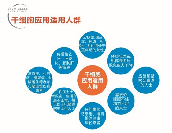 什么详述：脸上打干细胞会有什么后遗症吗、做干细胞抗衰美容的危害？