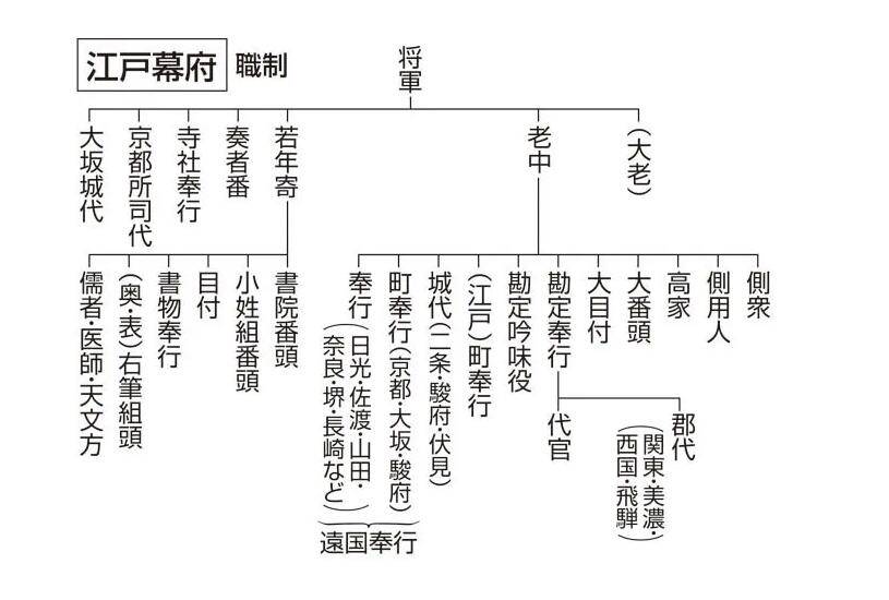 将军_权力_德川家纲