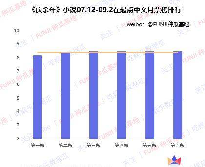 数据|分析了全部数据，可以断定《庆余年》就是今年年底的黑马