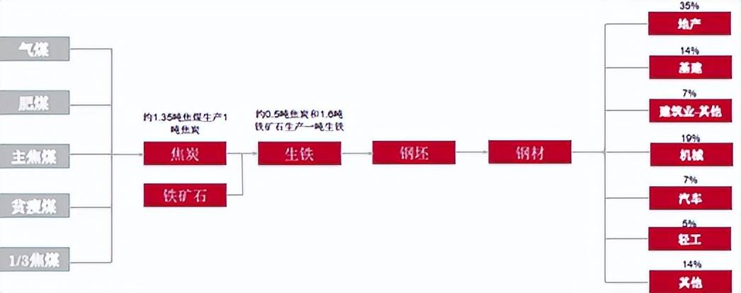 焦煤大漲黑色黃金再現迷人價值