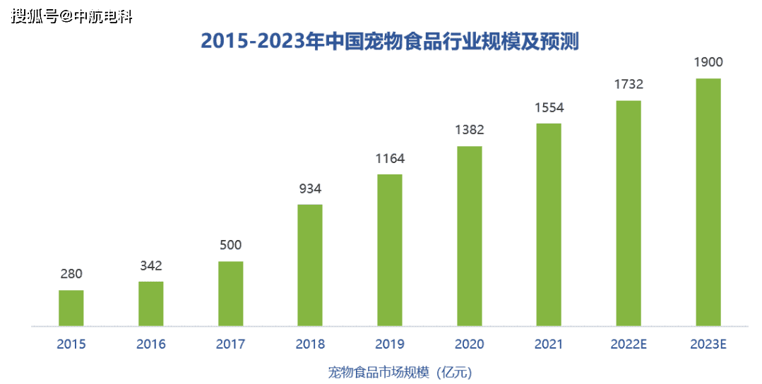 保质期专栏 | 关于宠物食品保质期,你想知道的都在这里! 保质期专栏 | 关于宠物食品保质期,你想知道的都在这里!