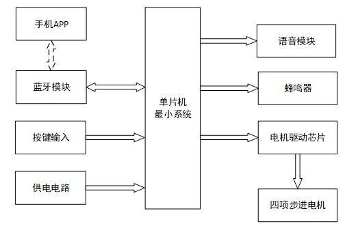 系統框圖:軟件設計流程:原理圖:總體資料:效果圖:標籤:51單片機,isd