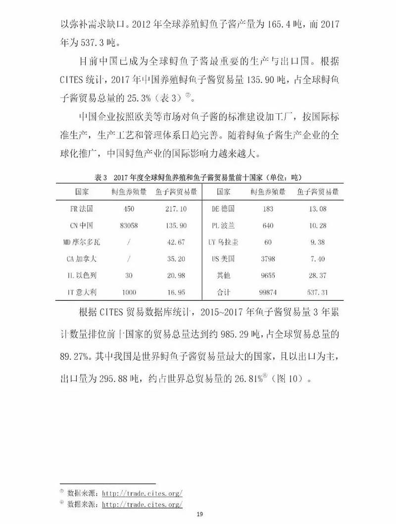 原创
西方餐厅的顶级食材,被中国人干到了“白菜价”