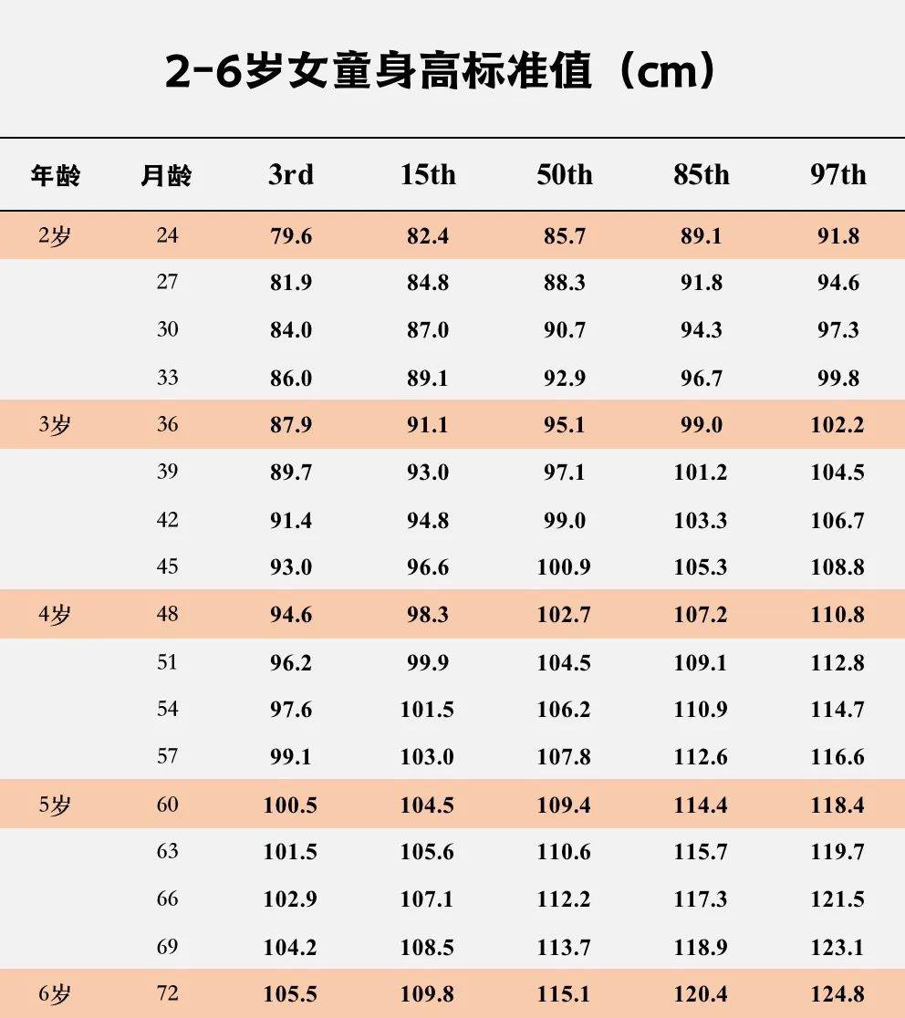 食谱|一个神奇的早餐食谱,让孩子平均长高了10厘米