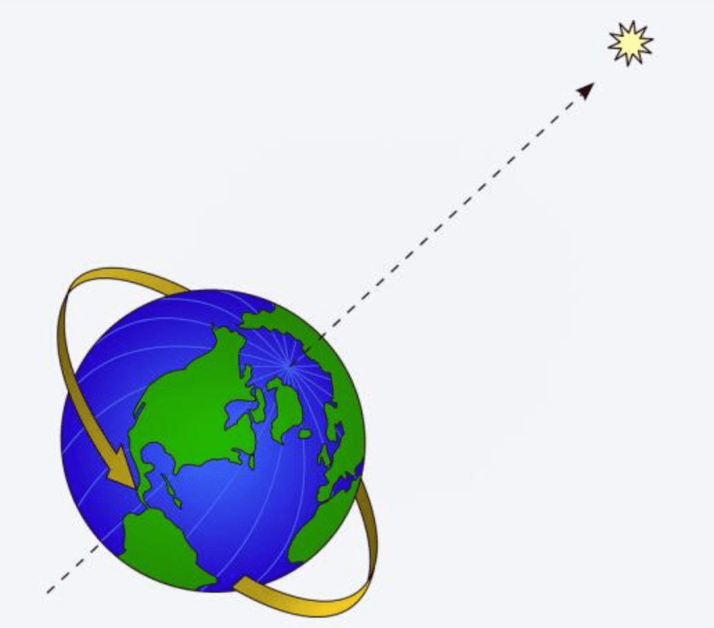 北极恒星图解读图片