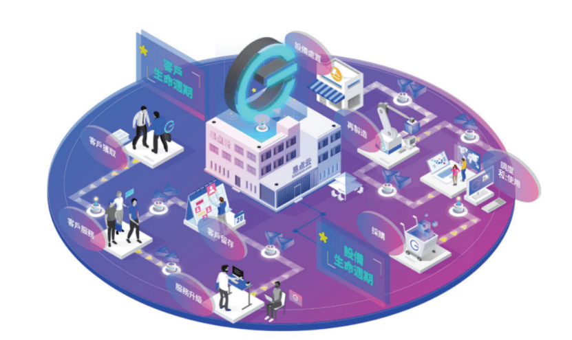 易点云开启IPO进程，订阅式办公IT服务的春天要来了？