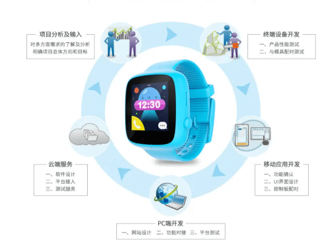 儿童手表怎么注册账户的