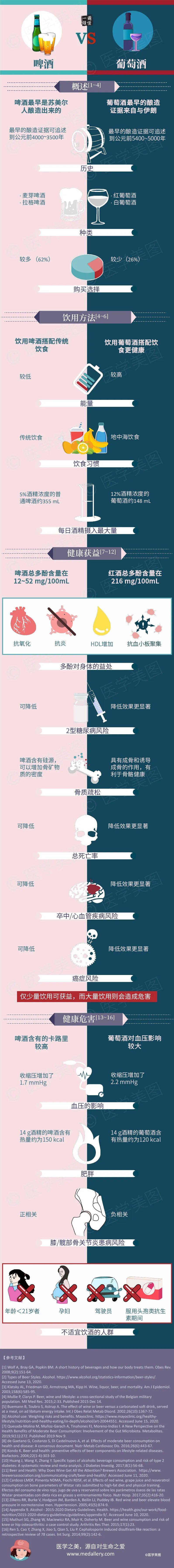 饮品|一图读懂丨啤酒 VS 葡萄酒