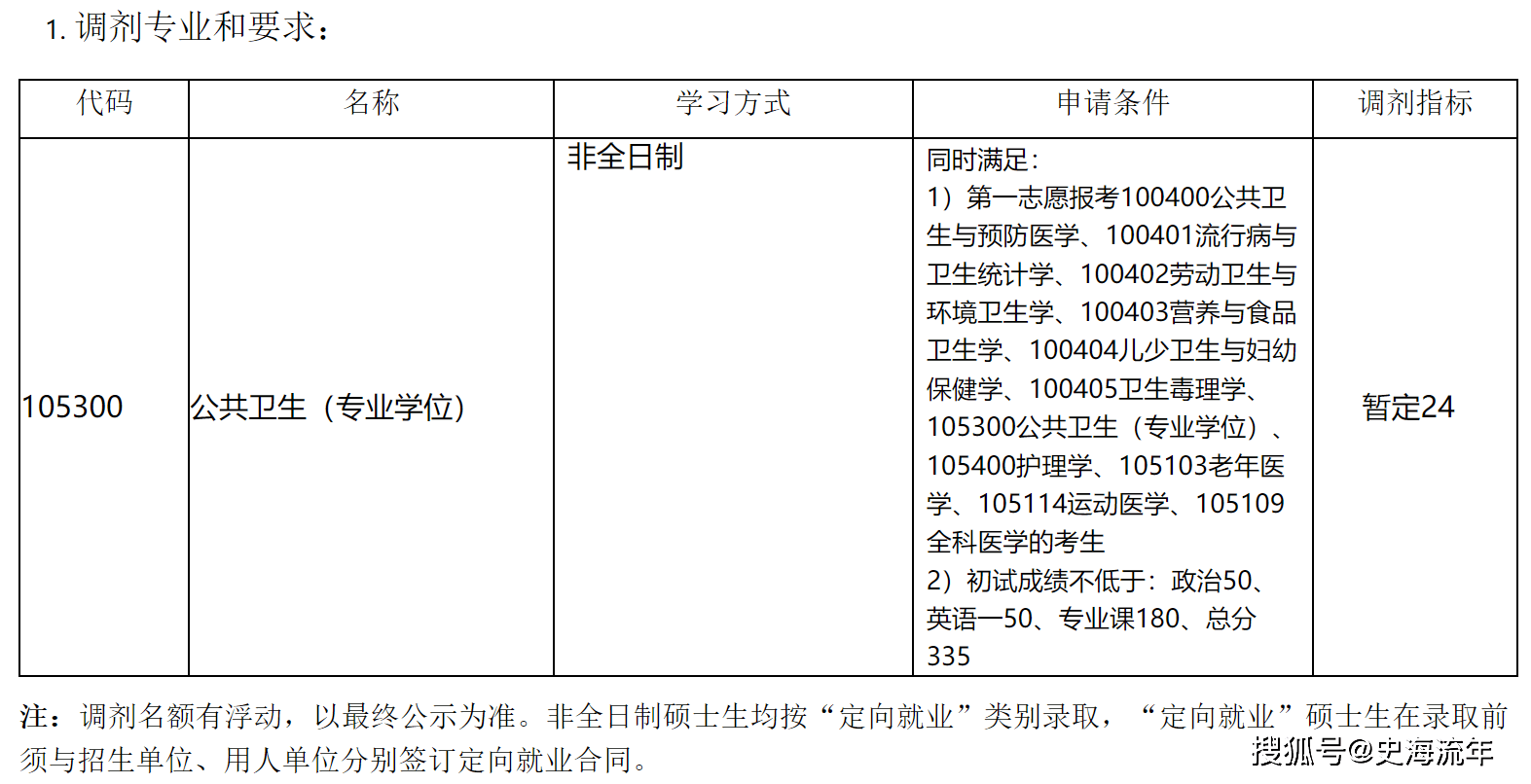 重磅!这所985高校考研调剂信息出炉!4个学院91个名额,机会来了_专业_计划_大学