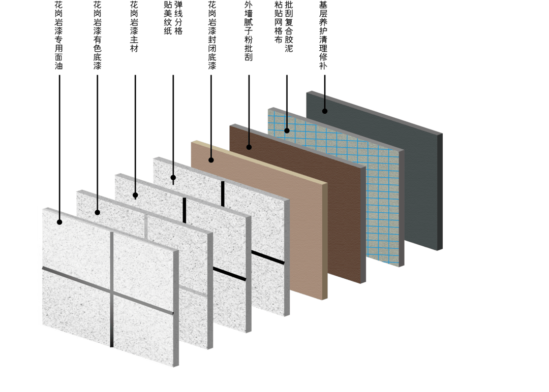 福建涂料厂家欧普森仿石漆千城万店计划进行中