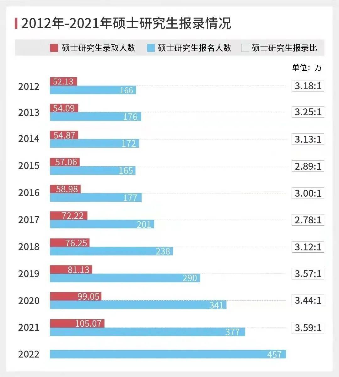 研究生，真的“太多了”？