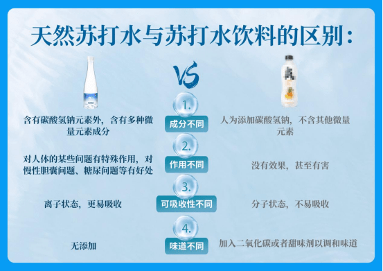 300米的火山岩层深处的天然活性苏打水,绿洲拾光反复勘测克东的水源地