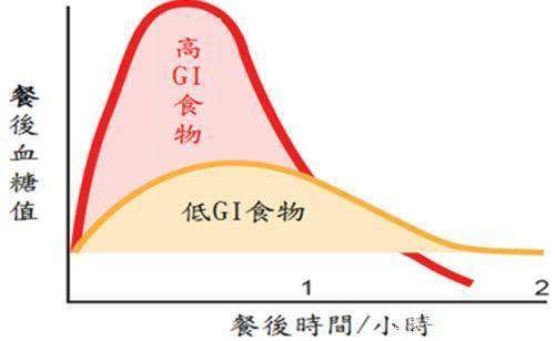 原創糖尿病想吃肉醫生隨便吃肉一時爽併發症後果很嚴重