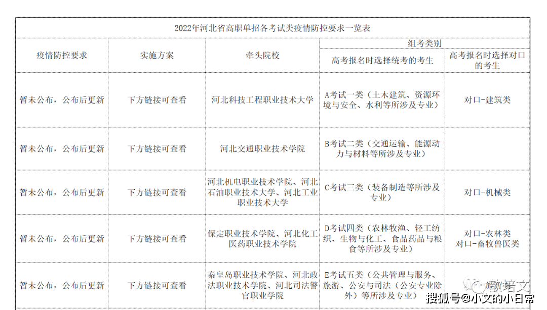 十大類職業適應性測試在線學,錄播 直播學習更高效,單招考試通關的