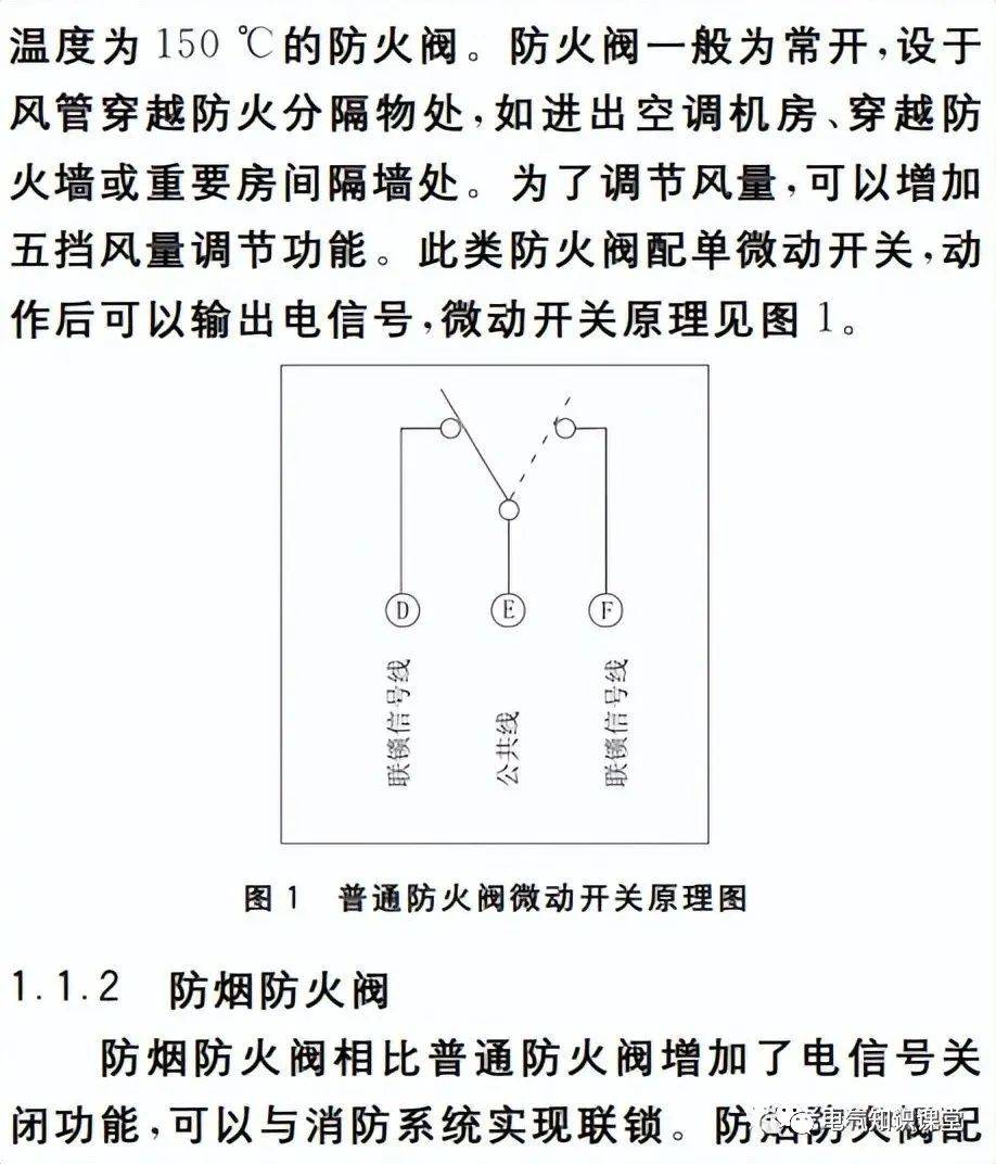 2,消防排烟类阀门信号交换:3,典型排烟风机控制原理:4,文章总结:文章