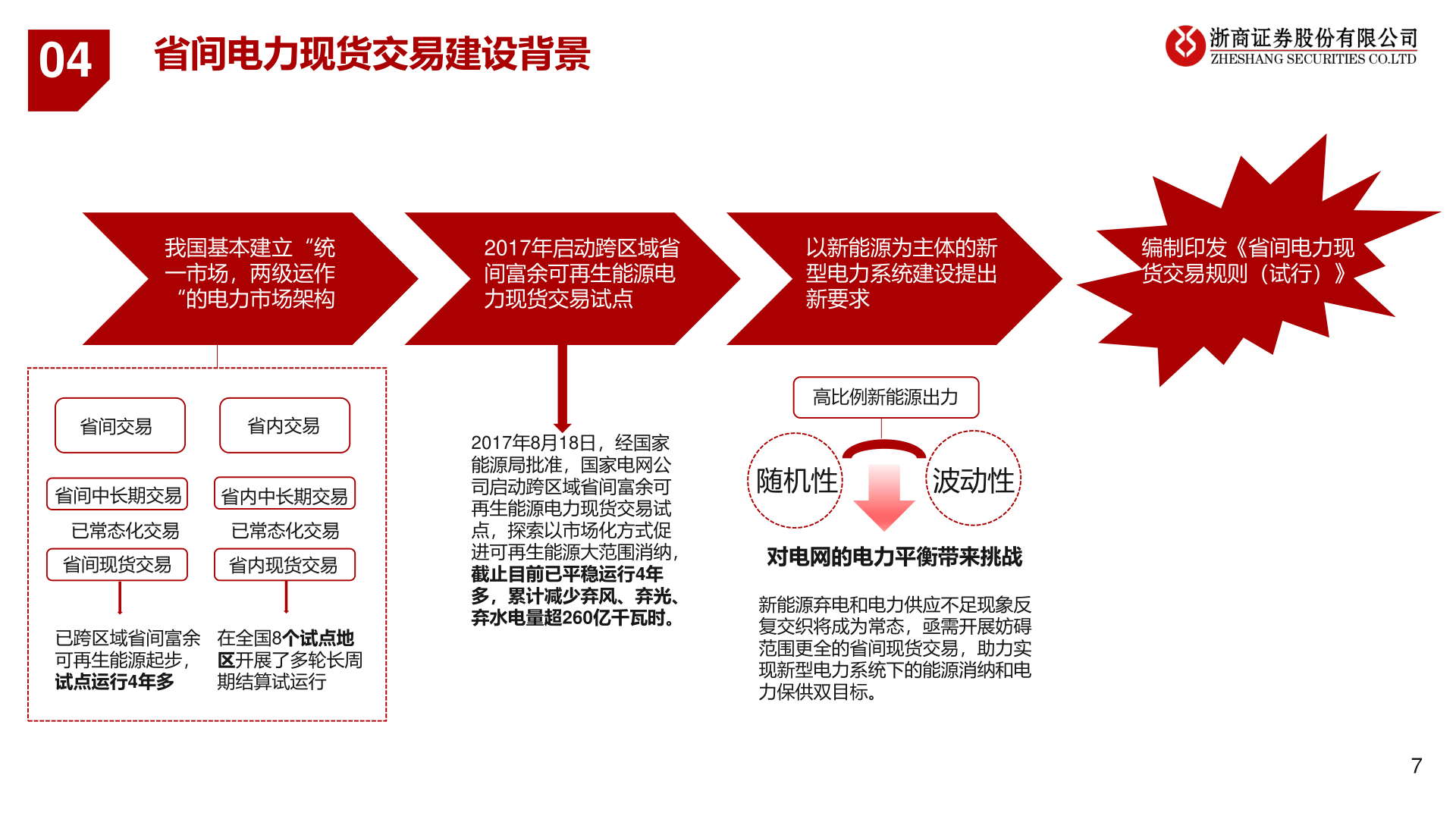 能源局2022年重点工作路线图解读附下载