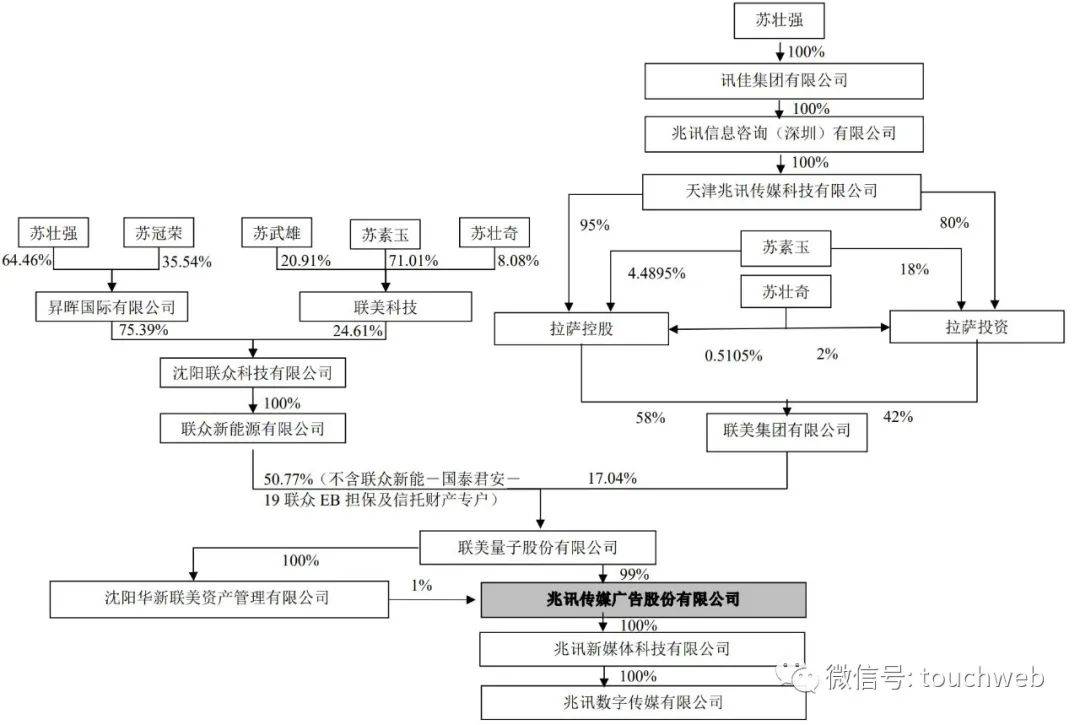 下跌近15% 收盘市值为68亿_联美控股_董事长_苏壮