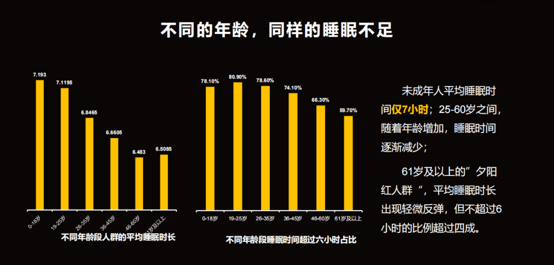 佐律睡眠研究2022中國健康睡眠調查報告解析