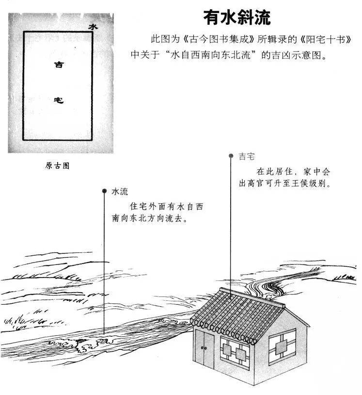 風水說外事衝射形煞陽宅動靜藏兇