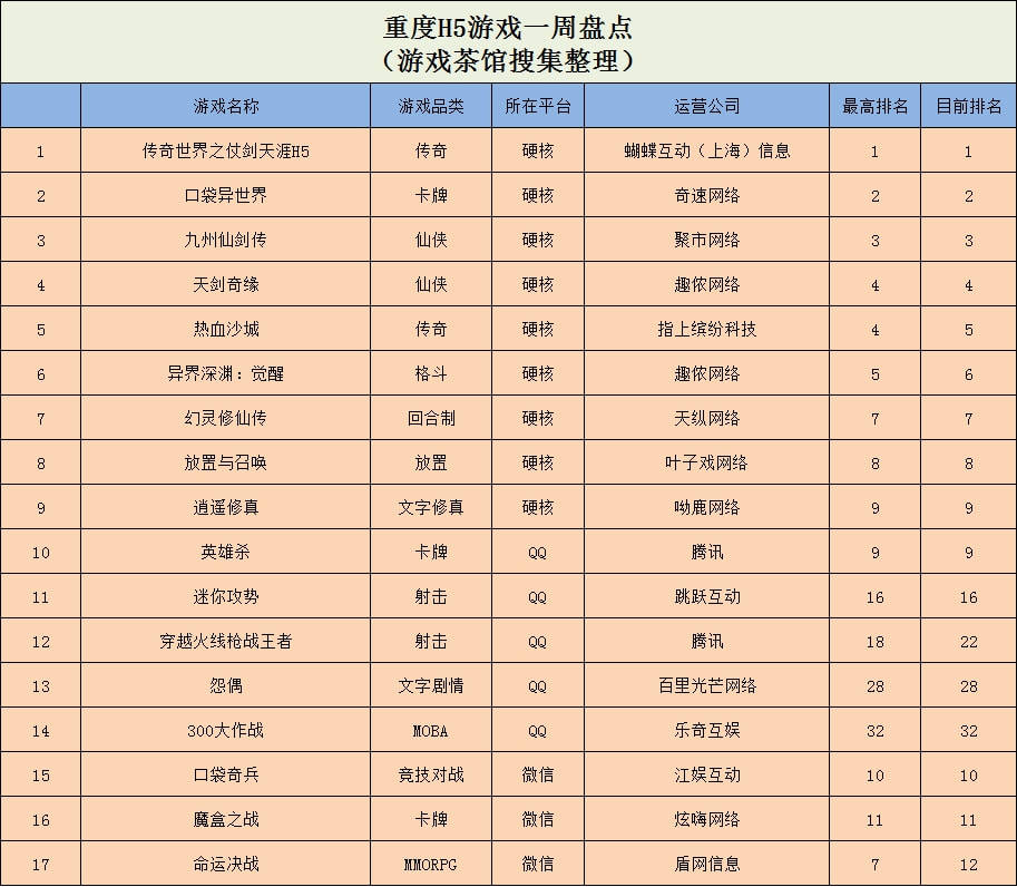 榜单|《怨偶》跻身榜单前列，《梦幻水族箱》挺进TOP10 | 休闲新游周报