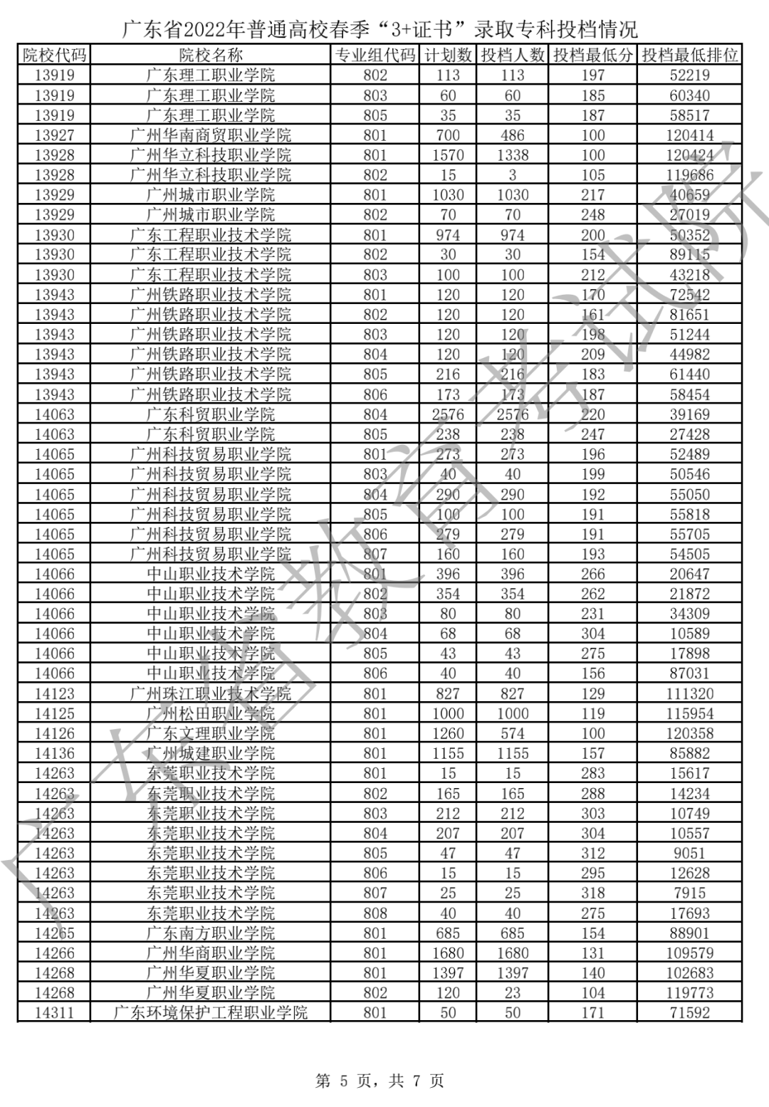 2022年廣東高考分數線公佈(2022年廣東高考分數線公佈不)