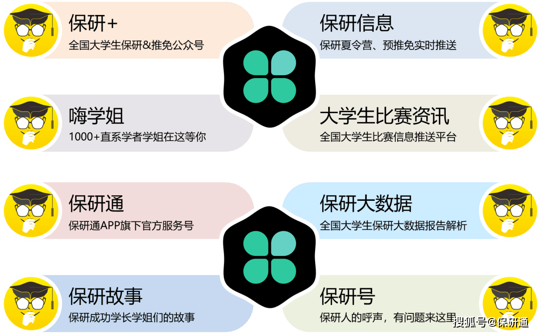 今日新增2022年夏令營彙總-文科上海交通大學上海高級金融學院2023