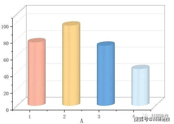 餅狀效果圖圖源:軟件截圖063d xyz 堆積條形效果圖圖源:軟件截圖配色