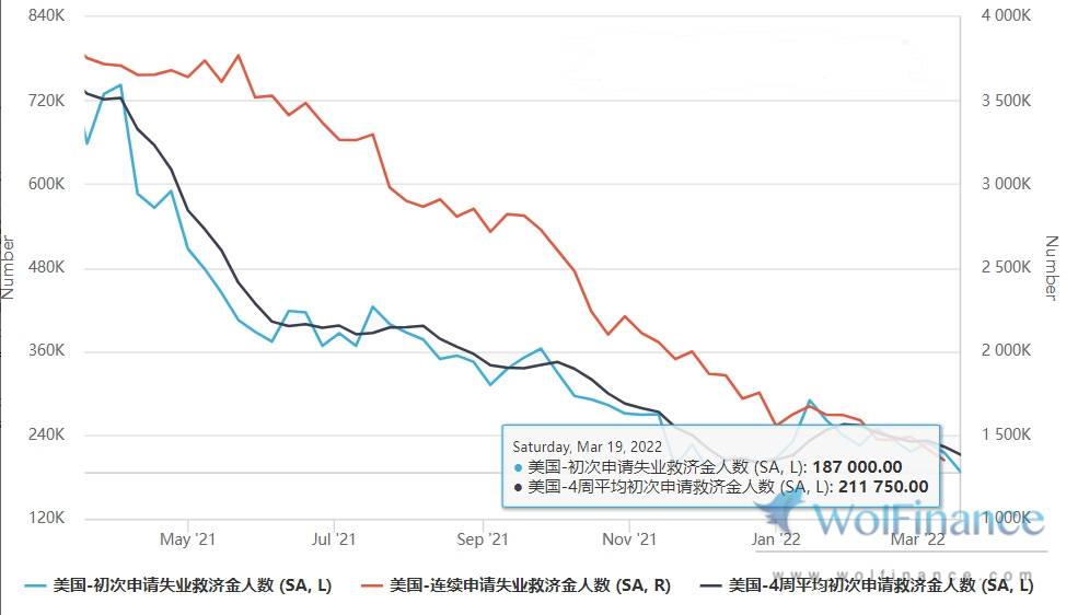 4月黃金投資盈利契機即將到來_美國勞工部_就業_通脹