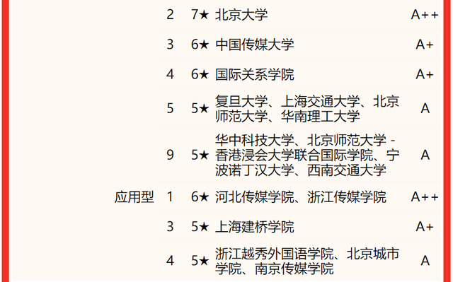 北京大学专业排名(北京大学专业排名及分数线)
