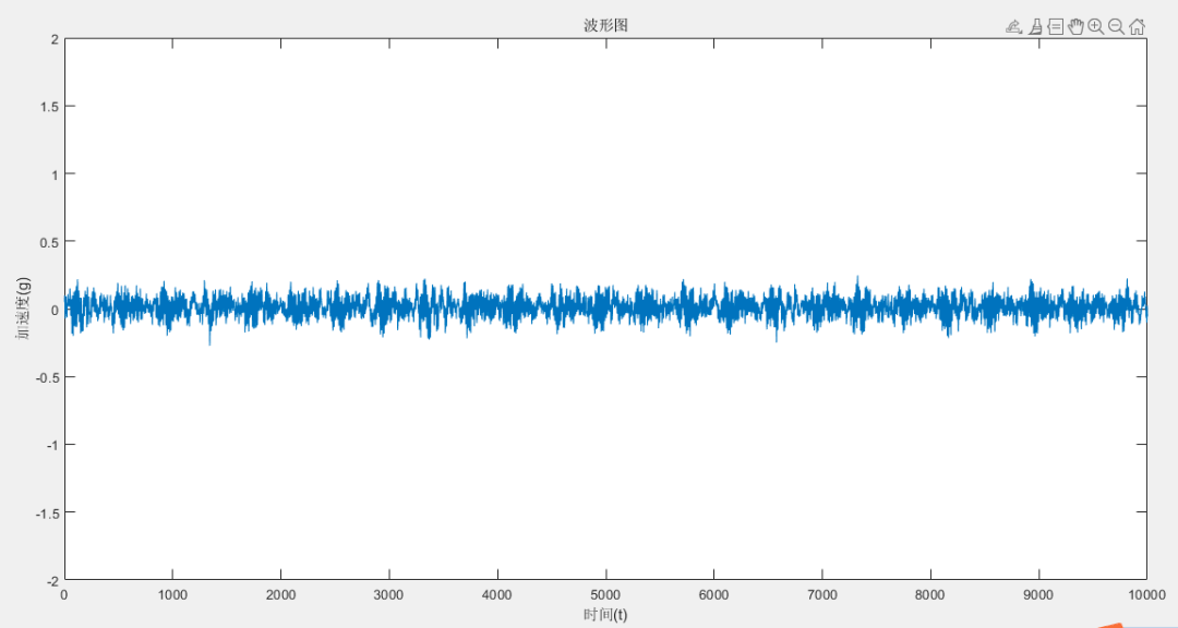 知识小课堂|振动分析基础知识篇_频率_企业_单位