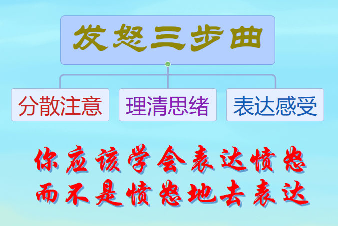 心理健康課堂憤怒情緒要怎樣正確表達