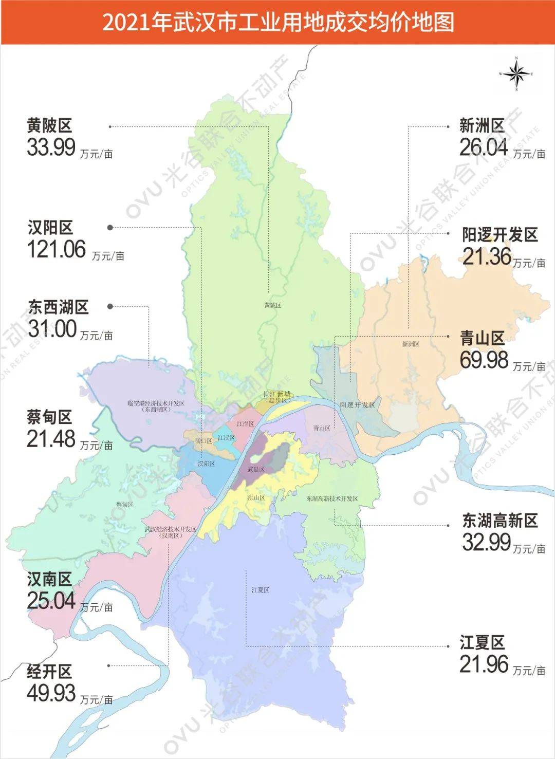 武汉市产业地产2021年报
