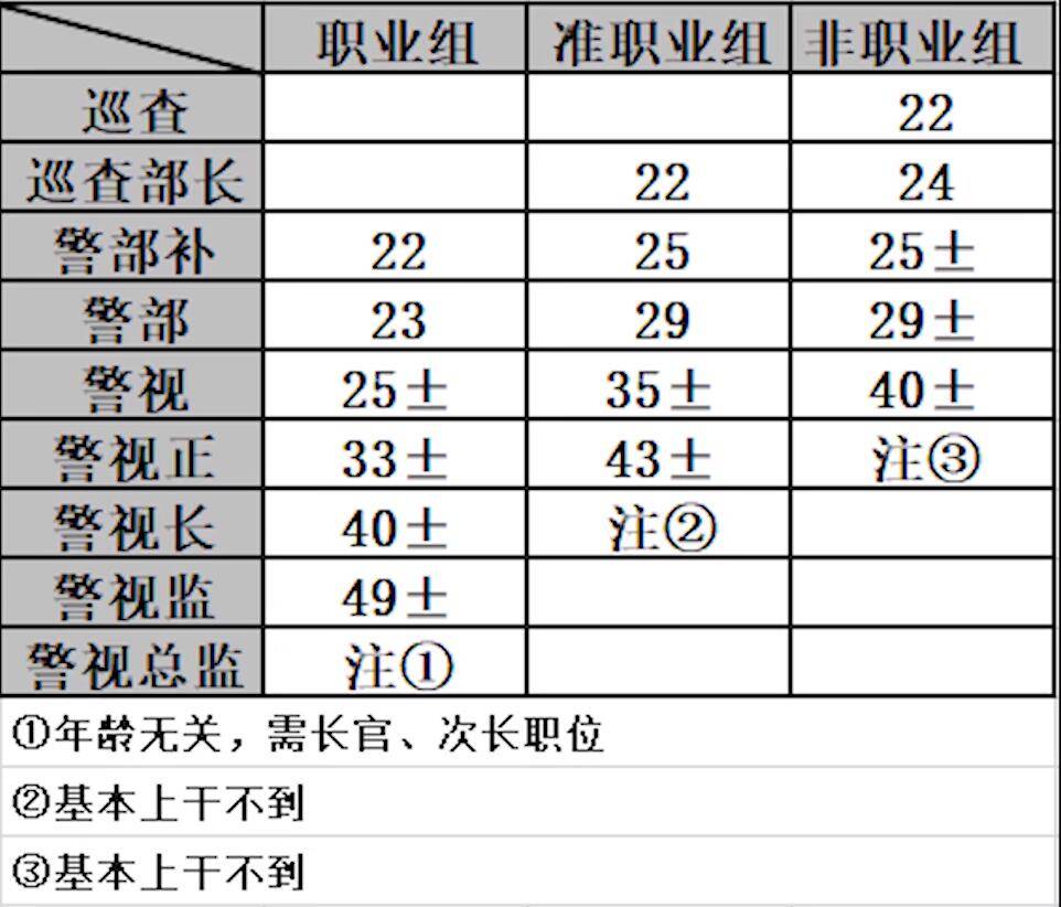 名侦探柯南：网友调侃目暮警官二十多年没升职，现实情况很残酷_搜狐网