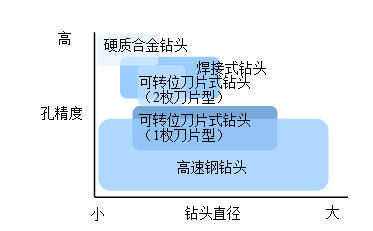 cnc加工中心钻头选择有方法鑫创盟教你选钻头
