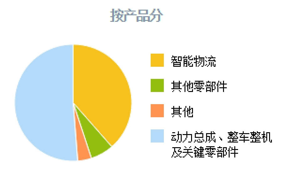 氫能源小龍頭,建有全球最大氫燃料電池電機生產基地,股價回撤53%_企業