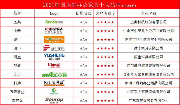 床沙发家具品牌排行榜_中国沙发十大品牌左右家私启用光联SD-WAN,加速缔造品质新国...