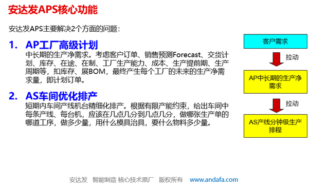 缺乏適用的工具:傳統mrp針對無限產能做計算,只解決了訂單用料總量的