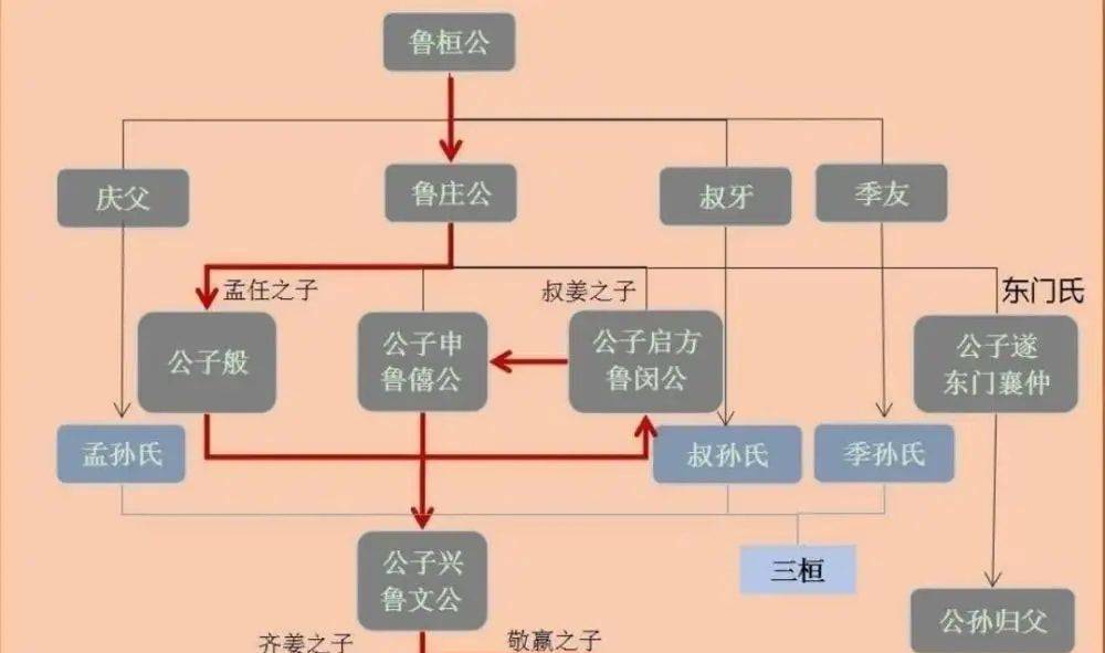 孔子的政治作为削三桓堕三都都是啥