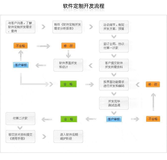 江苏直销系统直销软件_西安千度直销软件_直销软件开发价格