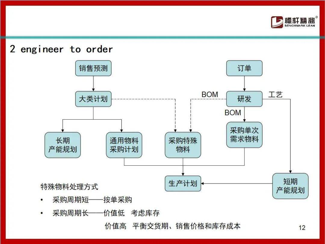 批发行业的新风向：精准把握市场脉搏