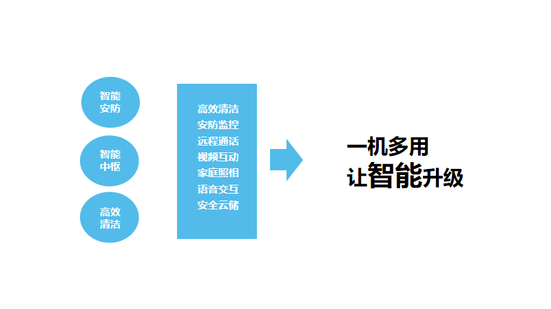 中國百強品牌售前案例之美的掃地機器人新品整合營銷推廣策略