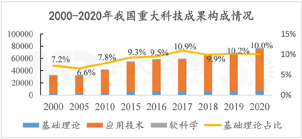 2022年科技創新將有哪些新側重