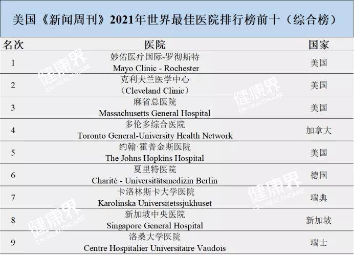 国内男科医院排行榜_最新全国医院排名前十排行榜,国内最好的医院都在这儿,速看